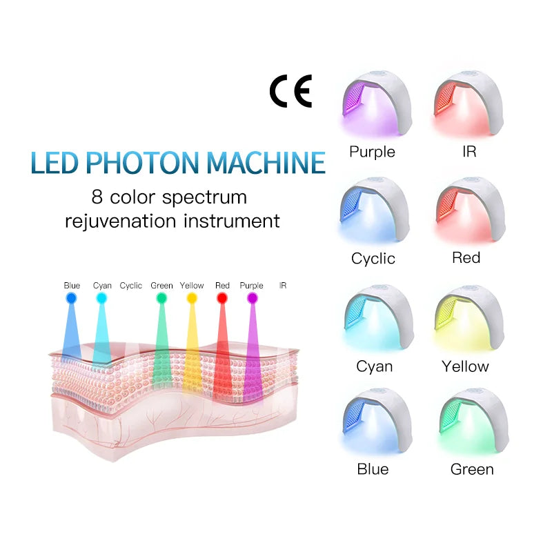 8 Colors LED Face Mask PDT Equipment SPA Facial Spray Device Skin Rejuvenation Light Facial Body