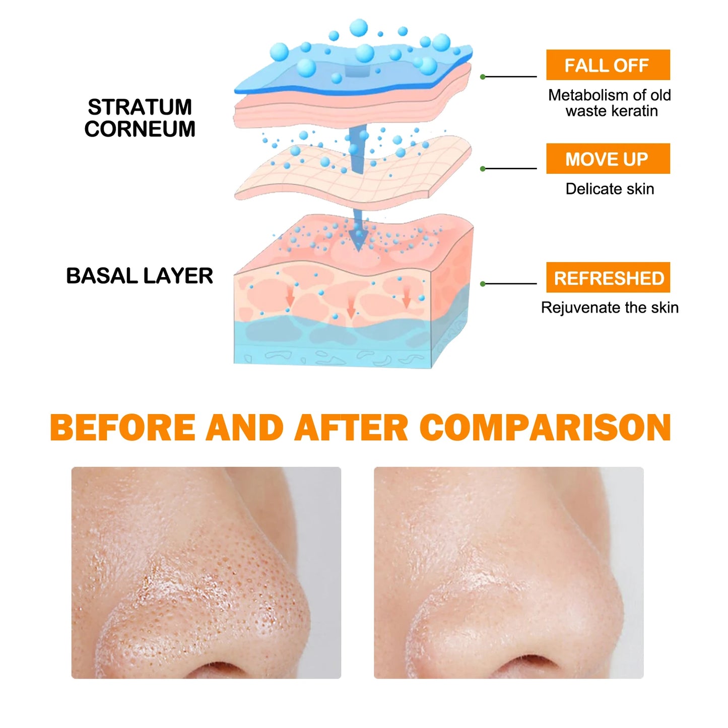 50g Niacinamide Gentle Exfoliating Blackhead Gel Pore Minimizing Face Cleanser for Oily Dry Sensitive Skin - Smooth Bright Skin