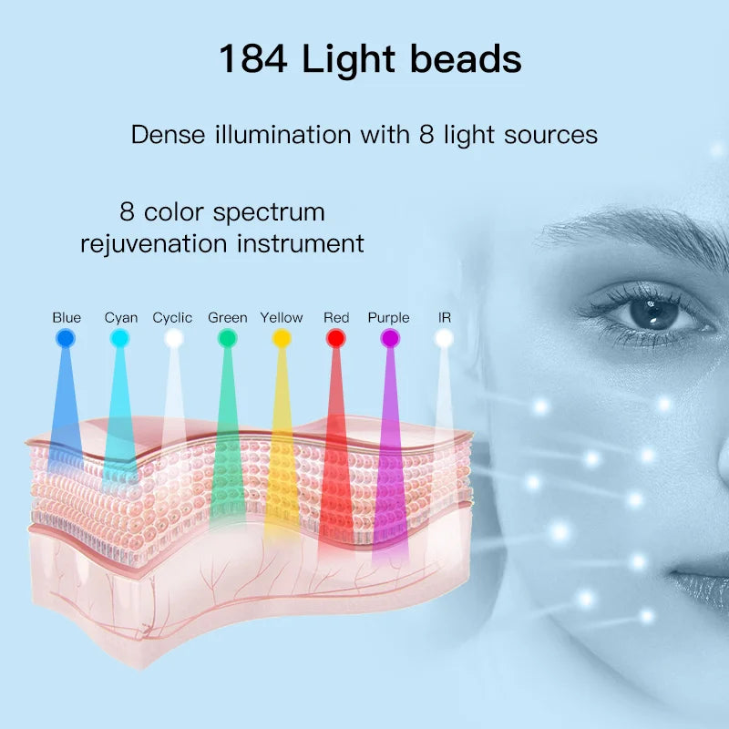 8 Colors LED Face Mask PDT Equipment SPA Facial Spray Device Skin Rejuvenation Light Facial Body
