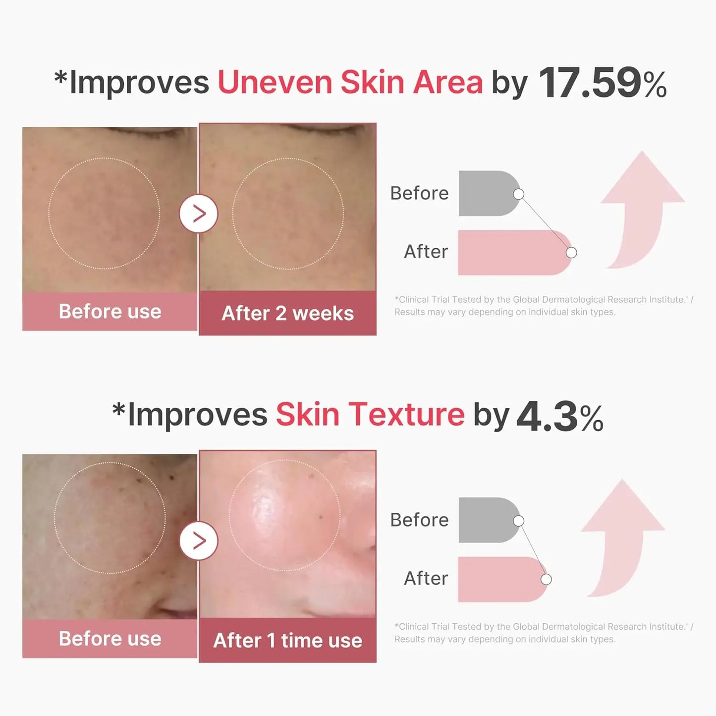 medicube PDRN Pink Collagen Exosome Shot Serum 2,000 PPM |  | | Uneven Skin Tone, Pore Care, Skin Texture | Korean Skin Care