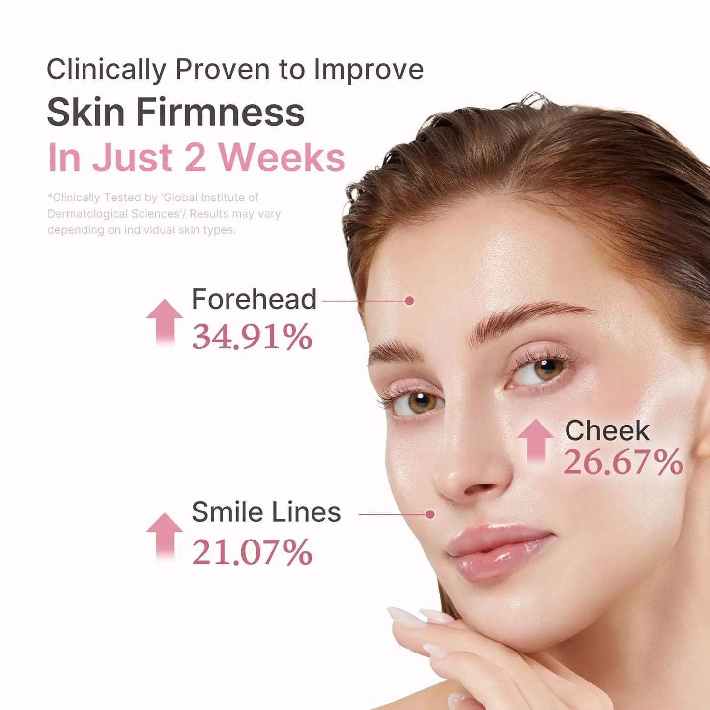 medicube PDR N Pink Peptide Serum  DNA  with Peptides Niacinamide Hydration  Firm-Looking Skin Uneven Tone Care |Korean Skincare