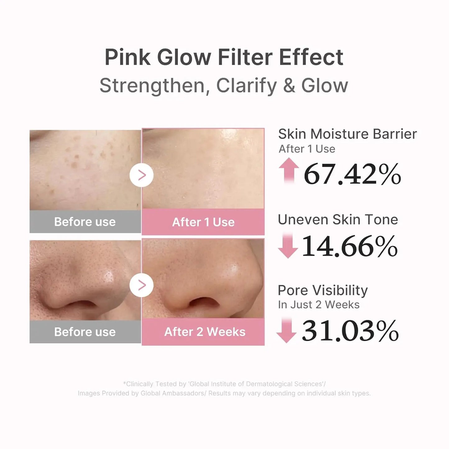 Medicub Salmon DNA Pink Peptide Serum Pink Glow Serum Peptide Niacinamide Hydrating Moisturizing Korean Skincare Peptide Serum