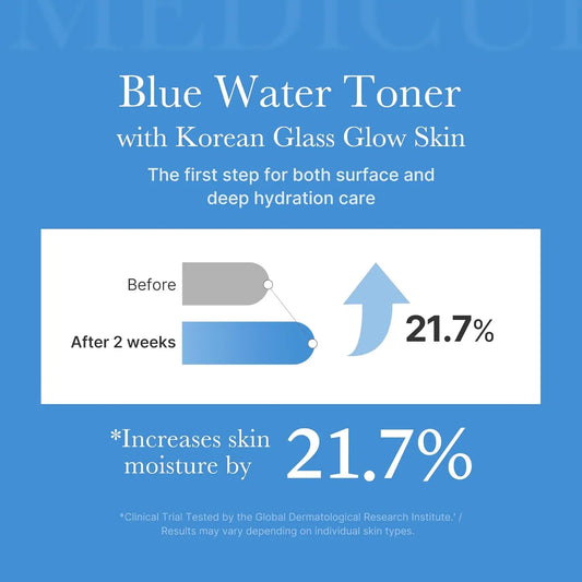 medicube Zero Pore Toner  Exfoliating  Hydrating Blue Bottle Water Toner with AHA   Korean Skin Care