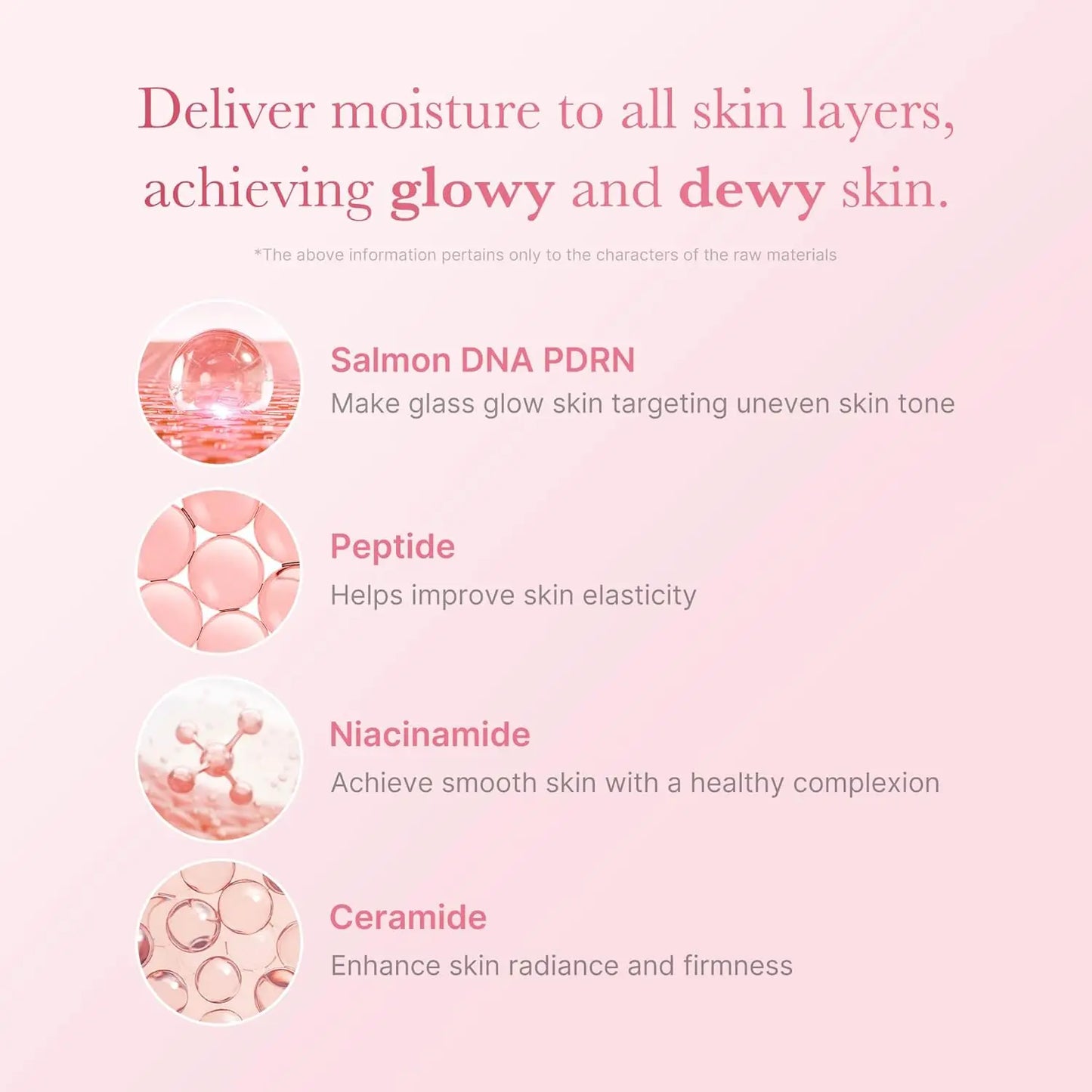 Medicub PD RN Pink Niacinamide Milky Toner Hydrating Moisturizing Soothing Ceramide Peptide Korean Skincare Exfoliating Toner