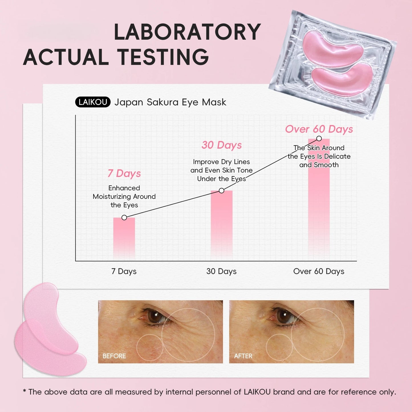 Collagen Water Soluble Eye Mask Remove Bags Dark Circles Anti Wrinkle Firming Moisturizing Vitamin C Lifting Eye Care Patches